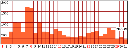 Pagine visitate - Mese di Gennaio 2012