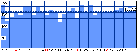 Visitatori distinti - Mese di Marzo 2012