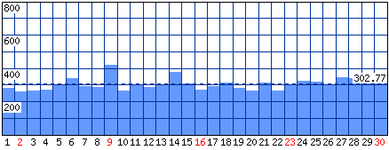 Visitatori distinti - Mese di Giugno 2013