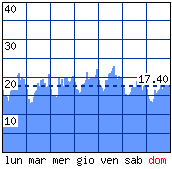 Settimana tipo - Visitatori distinti per ora