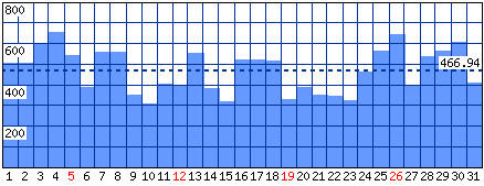 Visitatori distinti - Mese di Gennaio 2014