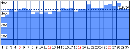 Visitatori distinti - Mese di Aprile 2015