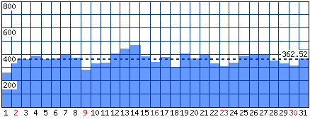 Visitatori distinti - Mese di Agosto 2015