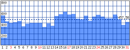 Visitatori distinti - Mese di Gennaio 2016