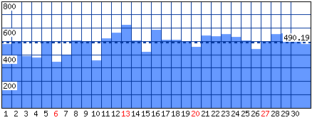 Visitatori distinti - Mese di Marzo 2016