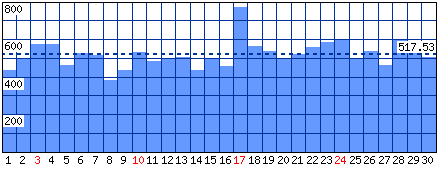 Visitatori distinti - Mese di Aprile 2016