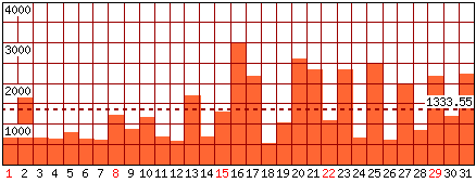 Pagine visitate - Mese di Gennaio 2017