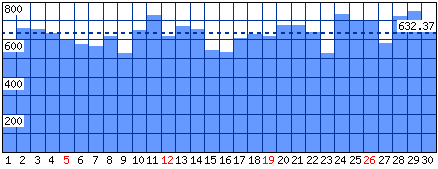 Visitatori distinti - Mese di Novembre 2017