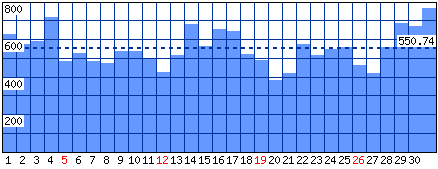 Visitatori distinti - Mese di Marzo 2017