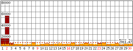 Richieste, Files - Mese di Aprile 2017