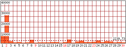 Pagine visitate - Mese di Aprile 2017