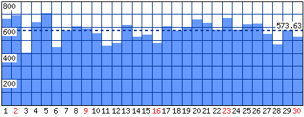 Visitatori distinti - Mese di Aprile 2017