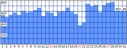 Visitatori distinti - Mese di Agosto 2017