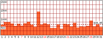 Pagine visitate - Mese di Gennaio 2018