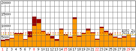 Richieste, Files - Mese di Aprile 2018