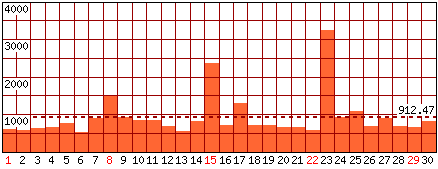 Pagine visitate - Mese di Aprile 2018