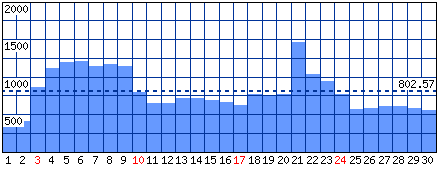 Visitatori distinti - Mese di Giugno 2018