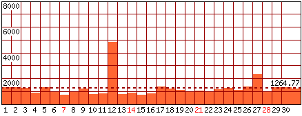 Pagine visitate - Mese di Marzo 2021