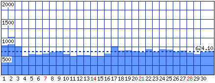 Visitatori distinti - Mese di Marzo 2021