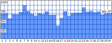 Visitatori distinti - Mese di Aprile 2021