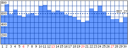 Visitatori distinti - Mese di Giugno 2021