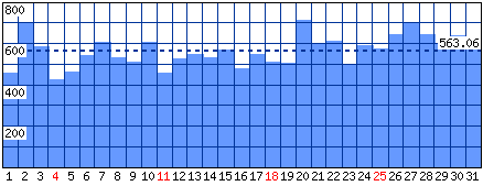 Visitatori distinti - Mese di Luglio 2021