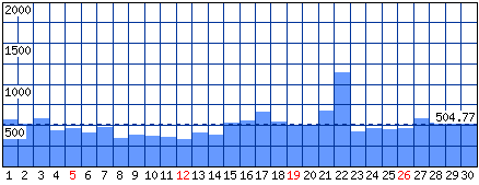 Visitatori distinti - Mese di Settembre 2021