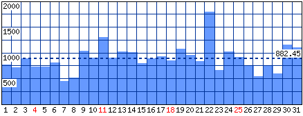 Visitatori distinti - Mese di Dicembre 2022