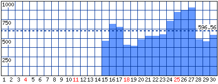 Visitatori distinti - Mese di Settembre 2022