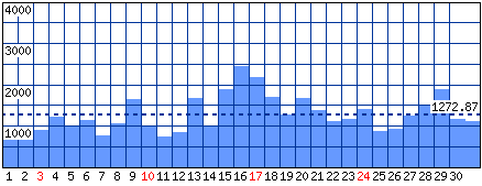 Visitatori distinti - Mese di Marzo 2024