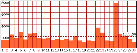 Pagine visitate - Mese di Giugno 2024