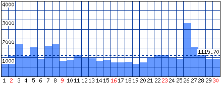 Visitatori distinti - Mese di Giugno 2024