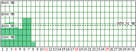 Traffico generato - Mese di Gennaio 2026