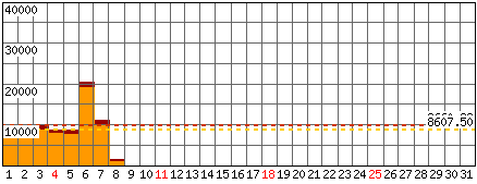 Richieste, Files - Mese di Gennaio 2026