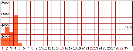 Pagine visitate - Mese di Marzo 2026